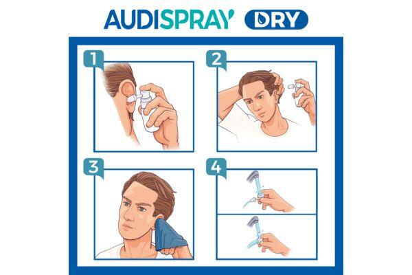 Audispray Dry, traitement préventif otite baigneur